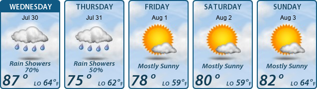 5-Day Forecast