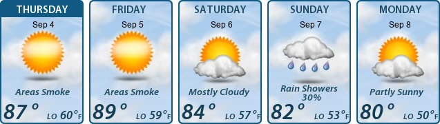 5-Day Forecast