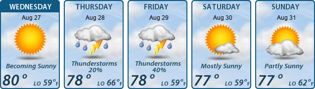 5-Day Forecast
