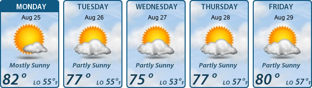 5-Day Forecast