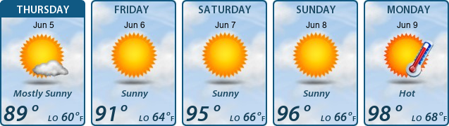 5-Day Forecast