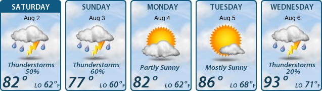 5-Day Forecast