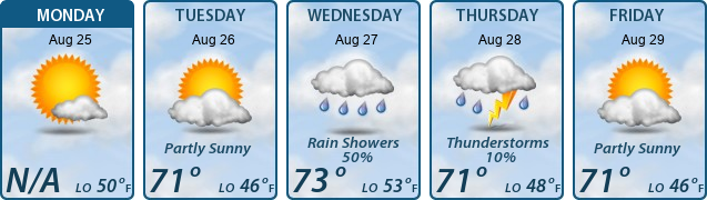 5-Day Forecast