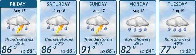 5-Day Forecast
