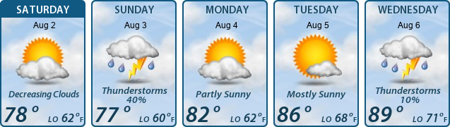 5-Day Forecast