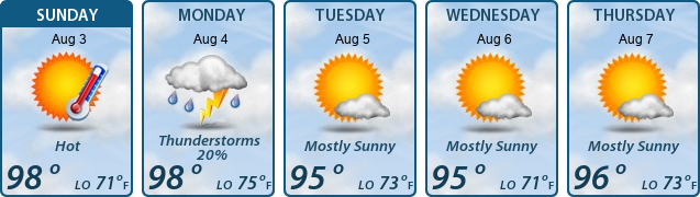 5-Day Forecast