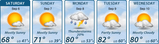 5-Day Forecast