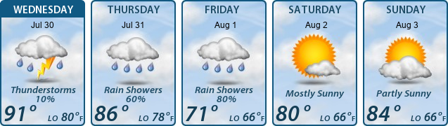 5-Day Forecast