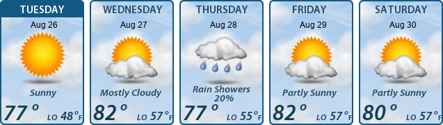 5-Day Forecast