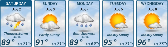 5-Day Forecast