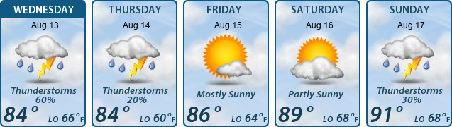 5-Day Forecast