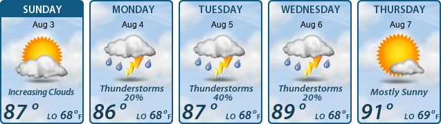 5-Day Forecast