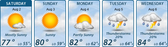 5-Day Forecast