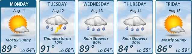 5-Day Forecast