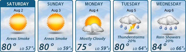 5-Day Forecast