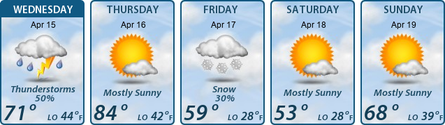 5-Day Forecast