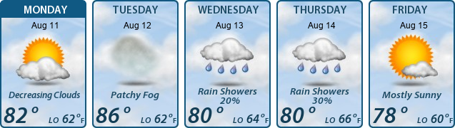 5-Day Forecast