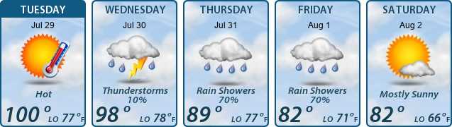 5-Day Forecast