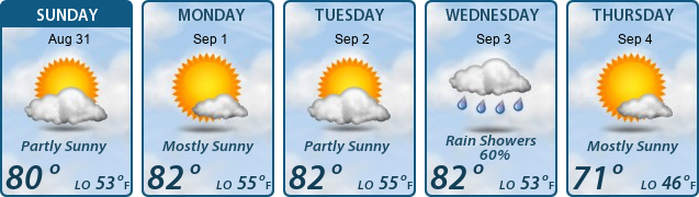 5-Day Forecast