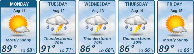 5-Day Forecast
