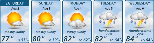 5-Day Forecast