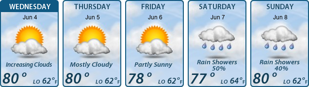 5-Day Forecast