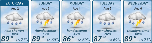 5-Day Forecast