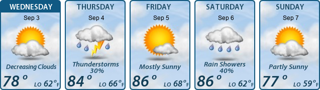 5-Day Forecast