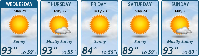 5-Day Forecast