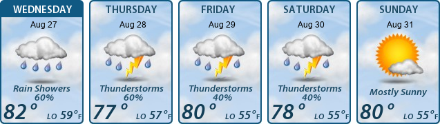 5-Day Forecast