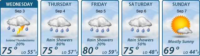 5-Day Forecast