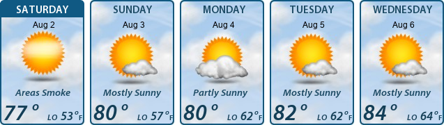 5-Day Forecast