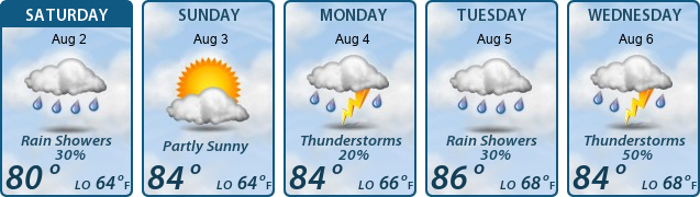 5-Day Forecast