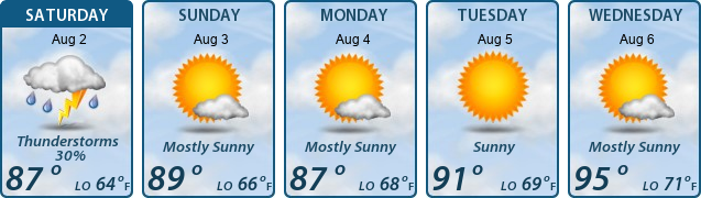 5-Day Forecast
