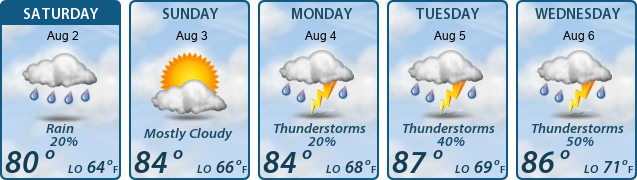 5-Day Forecast