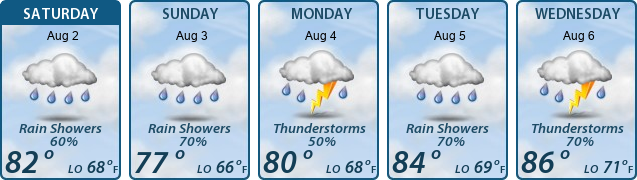 5-Day Forecast