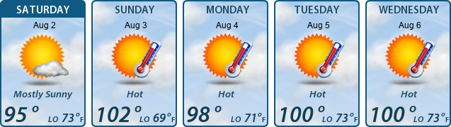 5-Day Forecast