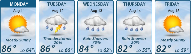 5-Day Forecast