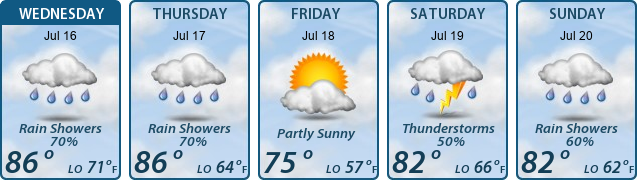 5-Day Forecast