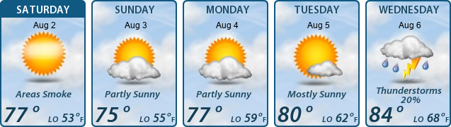 5-Day Forecast