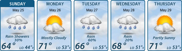 5-Day Forecast