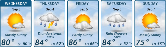 5-Day Forecast
