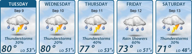 5-Day Forecast