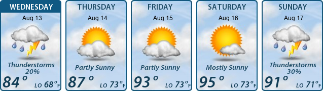 5-Day Forecast