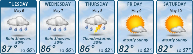 5-Day Forecast