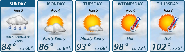 5-Day Forecast