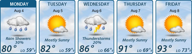 5-Day Forecast