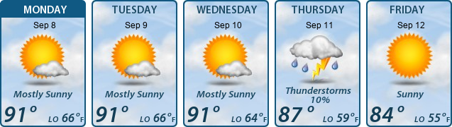 5-Day Forecast