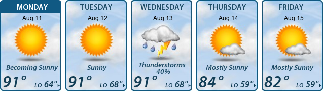 5-Day Forecast