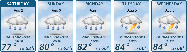 5-Day Forecast